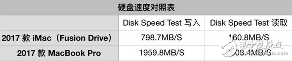 用了就上瘾 27 英寸 iMac 评测：用了就再也回不去了