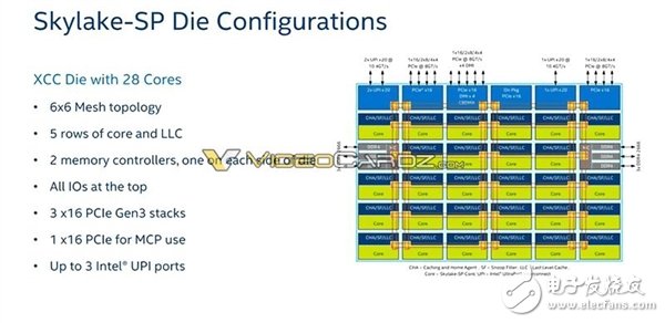 Intel 为反击AMD 32核推出革命性全新架构28核Xeon怒杀而来