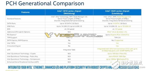 Intel 为反击AMD 32核推出革命性全新架构28核Xeon怒杀而来