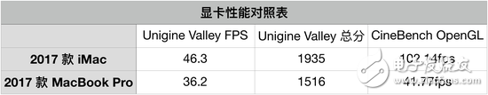 新27英寸iMac评测：全身是细节的高生产力工作设备