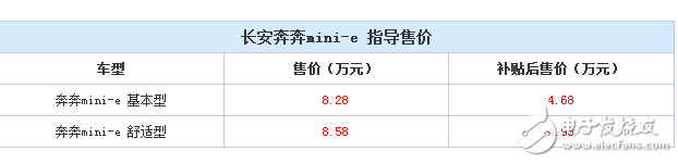 长安奔奔mini-e正式上市销售,售价低至4万左右