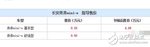 神车五菱宏光S牛气到了海外，而它的7座SUV在国内更是刷了屏