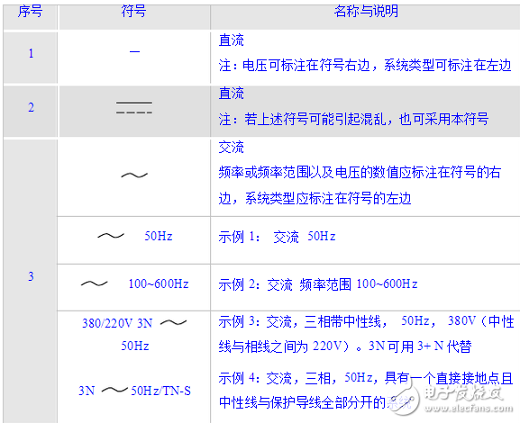 电工基本常识：电工常见电路接线大全_电工常用符号_电工口诀