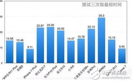 什么手机玩王者荣耀最好？官方给你做出检测，前十二由这几款手机包揽