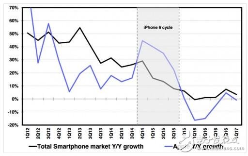 iphone8什么时候上市？iphone8最新消息，价格8000向上，怕是国内外肯买单的客户越来越少