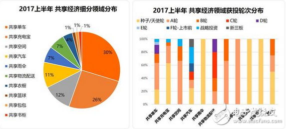 共享单车