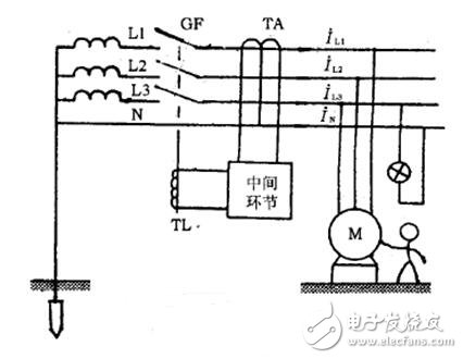 漏电断路器