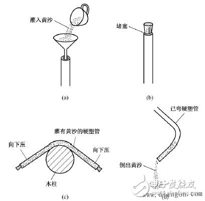 电工