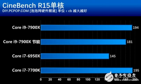 核战正式打响！英特尔这款处理器性价比创新高 酷睿i9性能竟然如此强悍