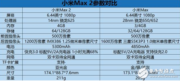 小米Max2评测：小米Max2值不值得买？平板电脑+充电宝，超强续航神机