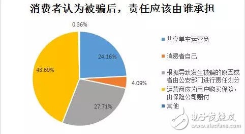 膜拜单车回应轮胎自燃，共享单车安全隐患何其多