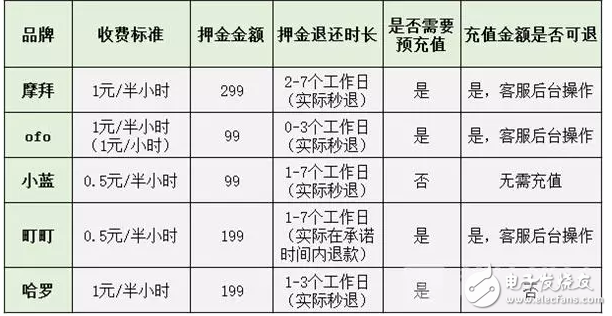 膜拜单车回应轮胎自燃，共享单车安全隐患何其多