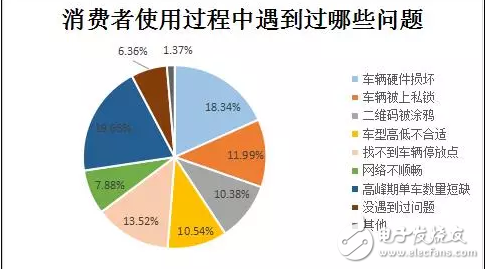 膜拜单车回应轮胎自燃，共享单车安全隐患何其多