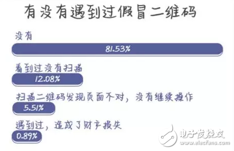 膜拜单车回应轮胎自燃，共享单车安全隐患何其多