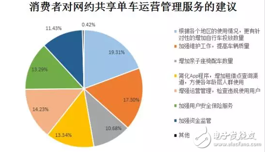 膜拜单车回应轮胎自燃，共享单车安全隐患何其多