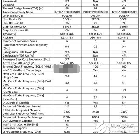 Intel 8代酷睿处理器即将发布：规格全曝光 最后一代14nm！