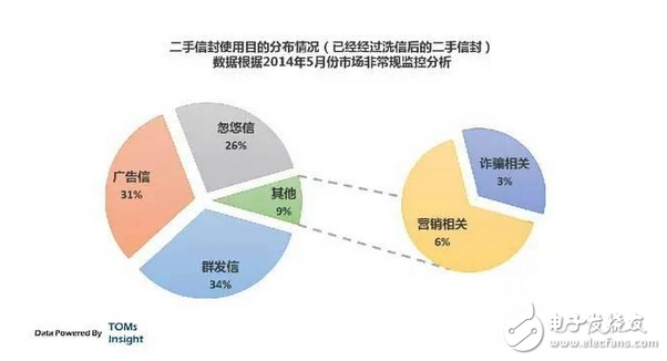 揭露中国互联网的黑暗面，或许你不想知道，但它真实存在　