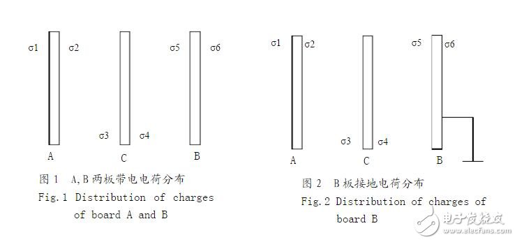 接地保护