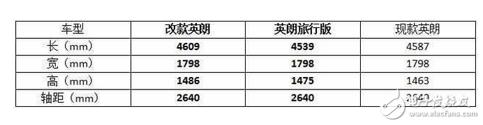 别克英朗中期改款车预计在今年年内正式发布,最大亮点：前脸与车尾部分！