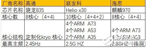 华为Mate10什么时候上市？华为Mate10最新消息：华为Mate10或取消指纹识别，智能AI 芯片加持