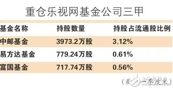 乐视一地鸡毛 被欠薪的乐视员工注意了！记住这个日子，很重要 被欠薪员工劳动仲裁结果