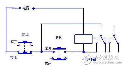 标识