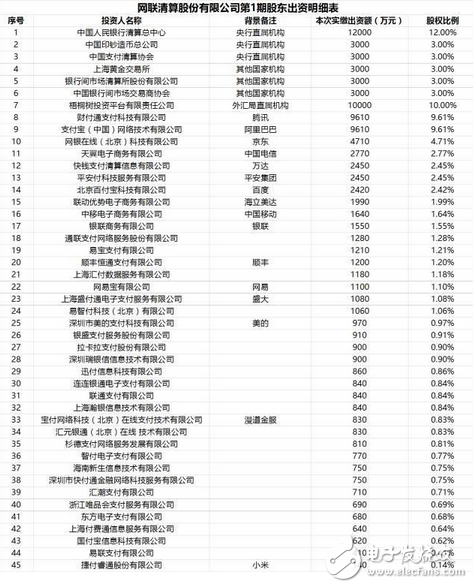 真正赢家会是谁？支付宝被“收编”后，到底谁哭谁笑