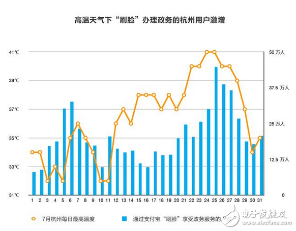 科幻的场景已经进入我们的生活 支付宝逆天黑科技开始普及 办事儿不用跑腿在家10秒搞定