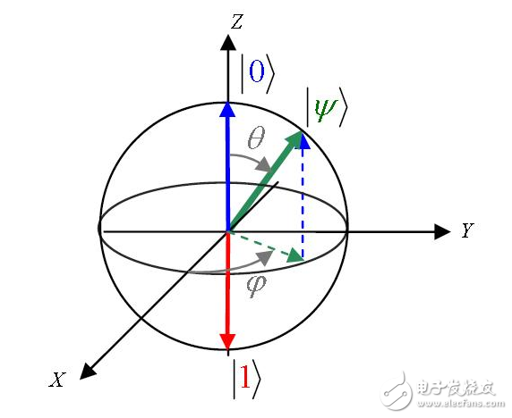 量子计算正接近现实 或明年展示超级计算机级系统原型