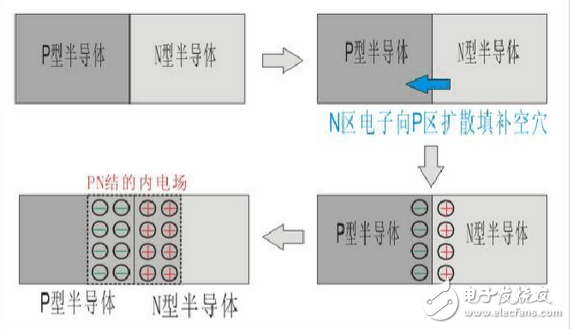 二极管截止状态工作原理、正向导通工作原理、二极管导通和截止工作状态判断方法