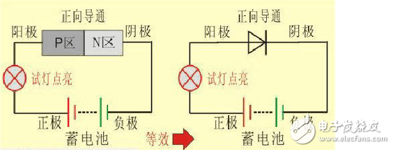 二极管截止状态工作原理、正向导通工作原理、二极管导通和截止工作状态判断方法