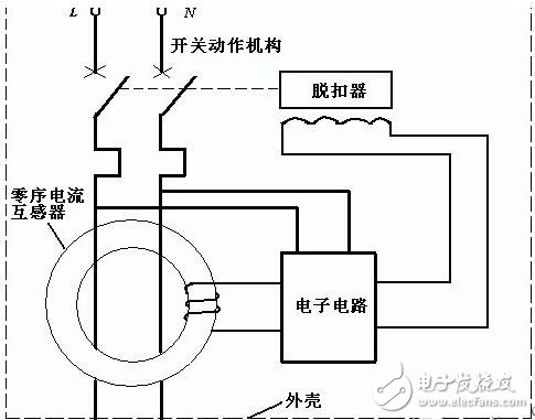 漏电保护插头