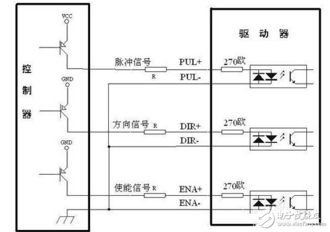 三相步进驱动器