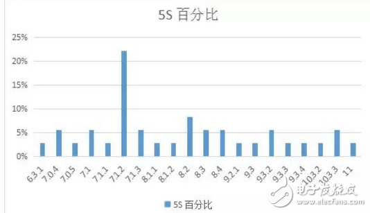 iOS 11最新消息，你的手中的iPhone最适合那个版本的iOS系统？