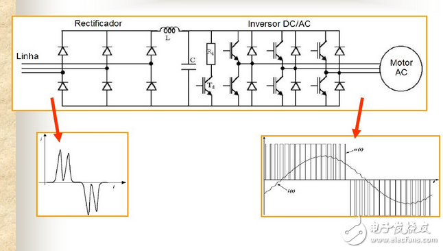 变频器工作原理图讲解：功能、分类、参数设定、过流故障及处理方法