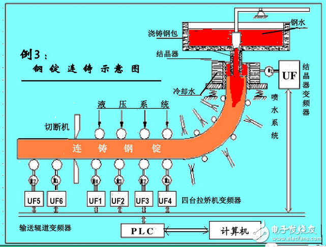 变频器工作原理图讲解：功能、分类、参数设定、过流故障及处理方法