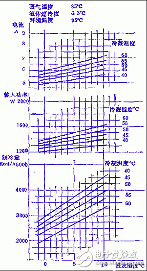 空调压缩机的分类_空调压缩机不启动的原因