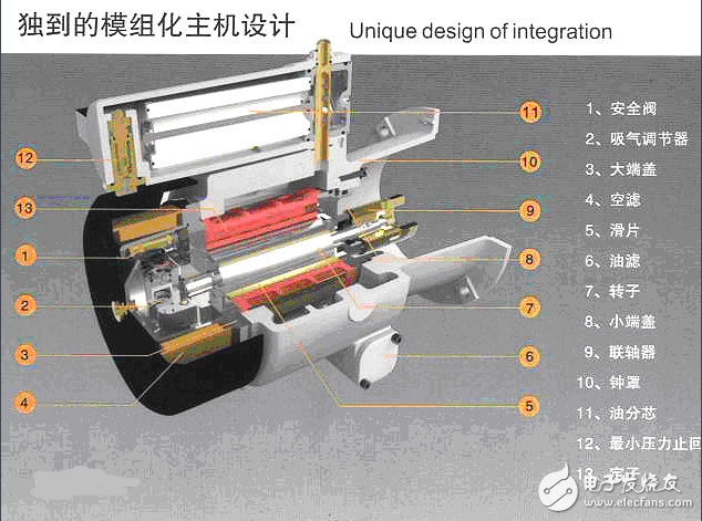 空调压缩机的分类_空调压缩机不启动的原因