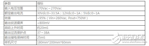 应用于新型固态微波炉中的开关电源解决方案