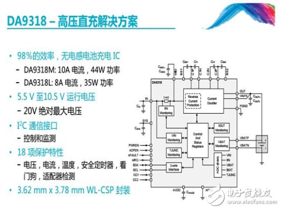 USB PD成快充市场主角，有望一统江湖