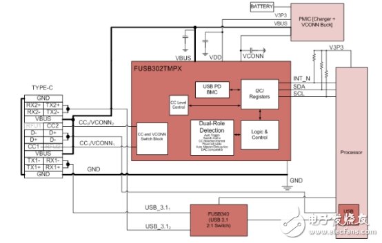 USB PD成快充市场主角，有望一统江湖