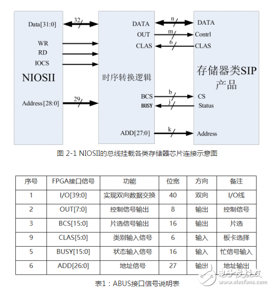 存储器芯片