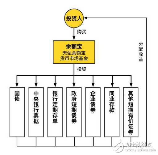 马云有苦说不出：余额宝连出两个大事，你该重新认识一下支付宝了