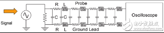 示波器探头是什么_示波器探头原理_示波器探头的使用
