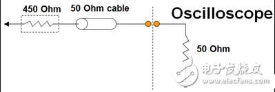 示波器探头是什么_示波器探头原理_示波器探头的使用
