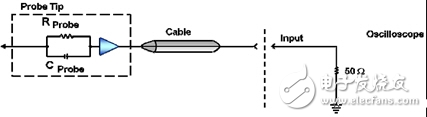 示波器探头是什么_示波器探头原理_示波器探头的使用