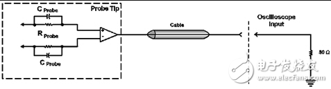 示波器探头是什么_示波器探头原理_示波器探头的使用