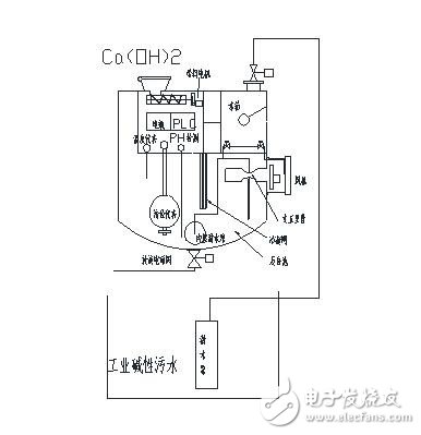 多用途环保设备实现雾霾治理里程碑式跨越