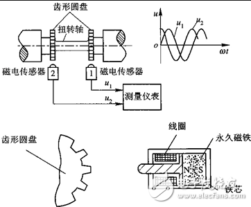 扭矩传感器