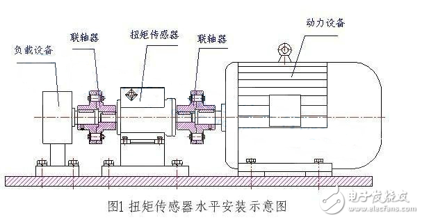 扭矩传感器